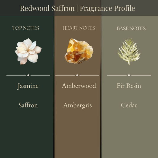 Redwood Saffron | Fragrance Mist