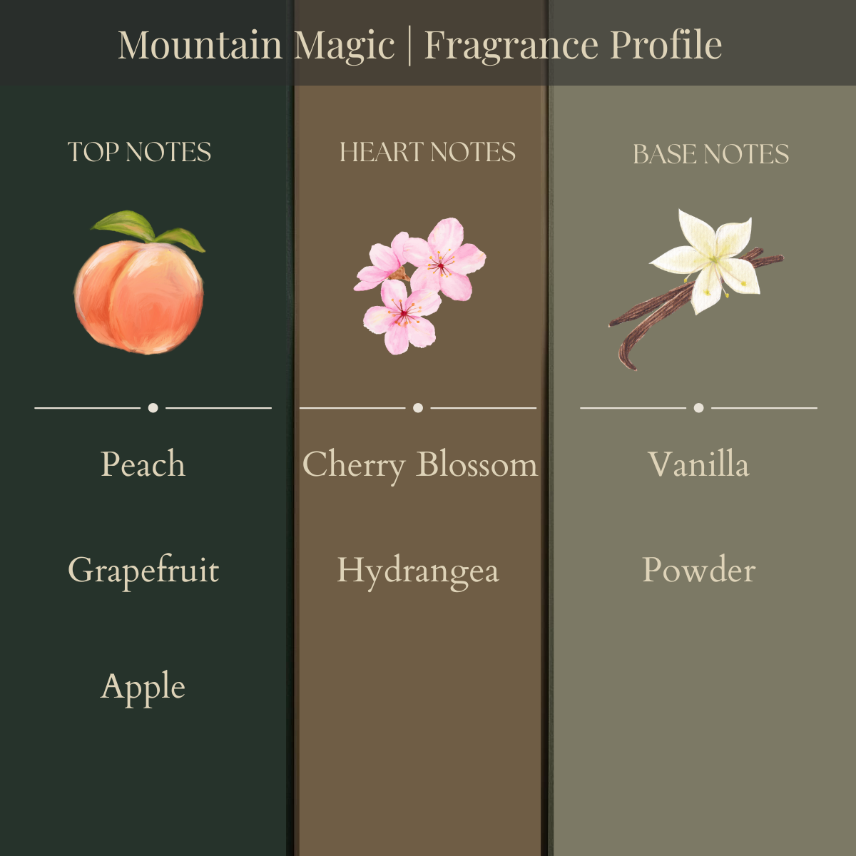 Mountain Magic | Fragrance Mist