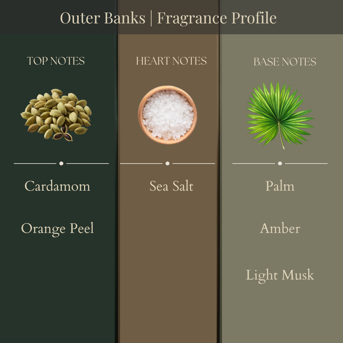 Outer Banks | Fragrance Mist