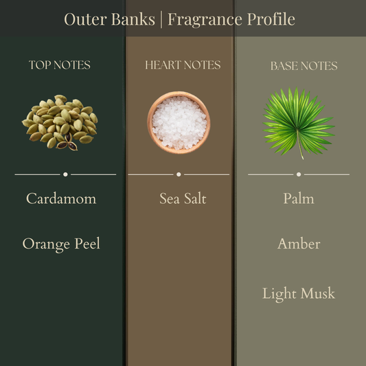 Outer Banks | Fragrance Mist